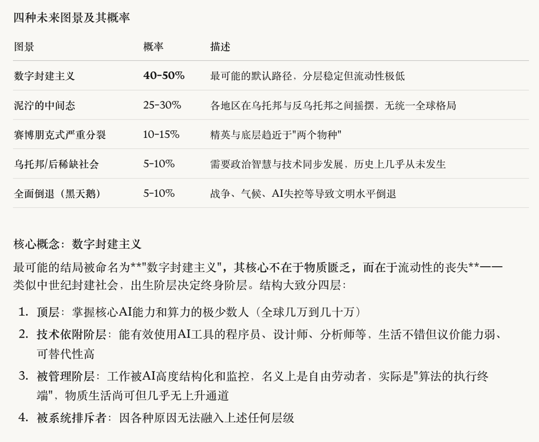 数字封建主义概率评估截图