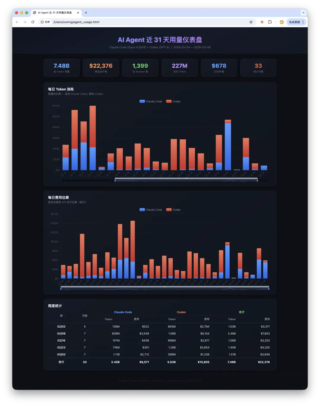 Claude Code 统计的 Token 使用情况