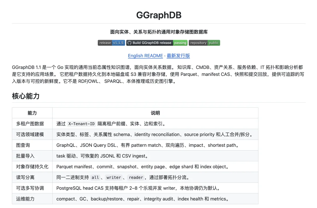 GGraphDB 项目介绍