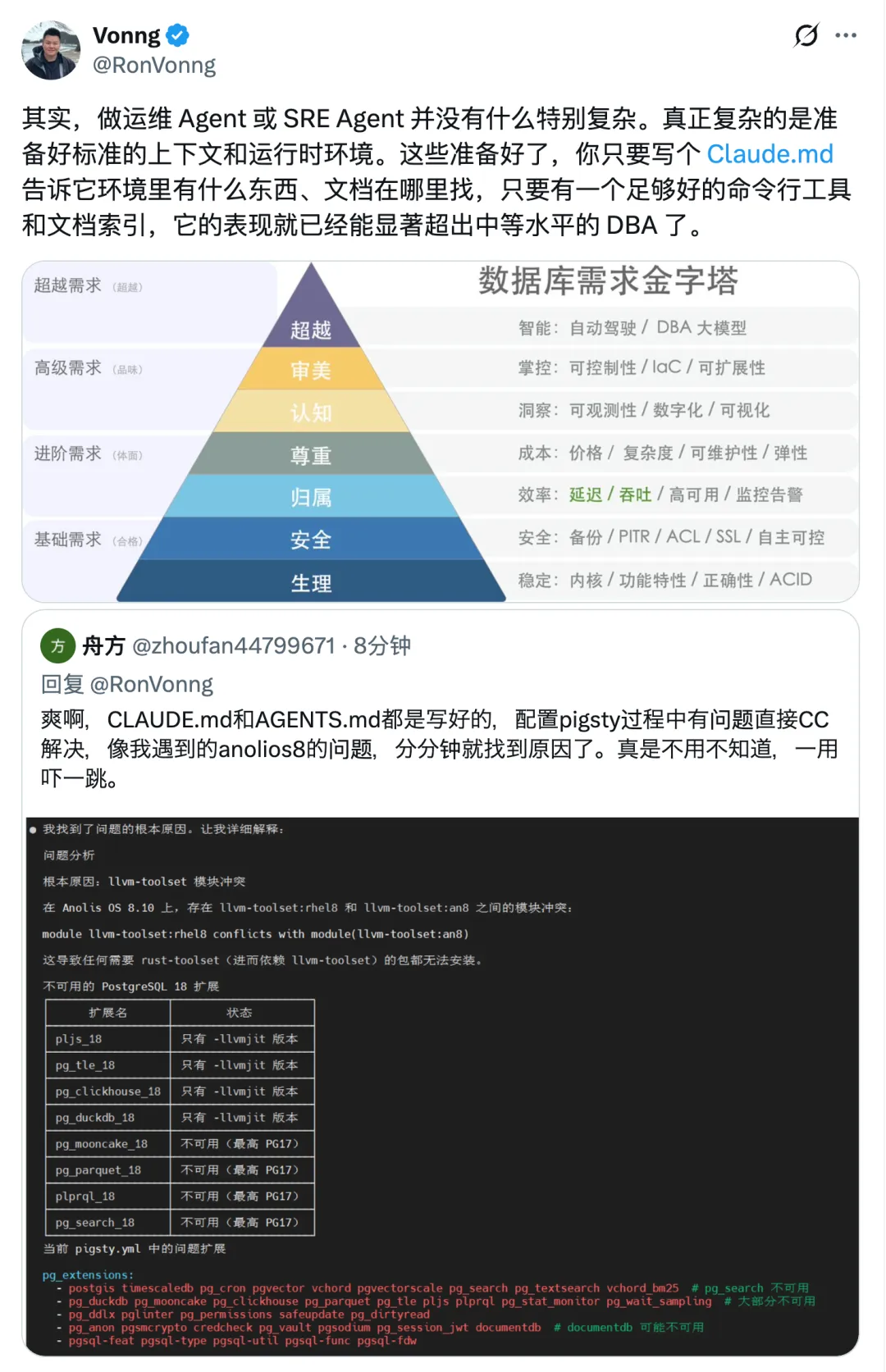 数据库需求金字塔