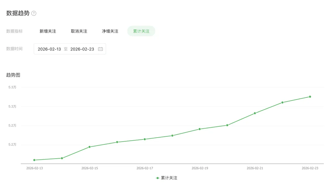 UV 与 PV 增长统计