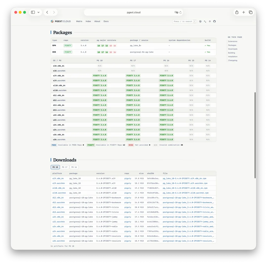 PGEXT.CLOUD 软件包与下载