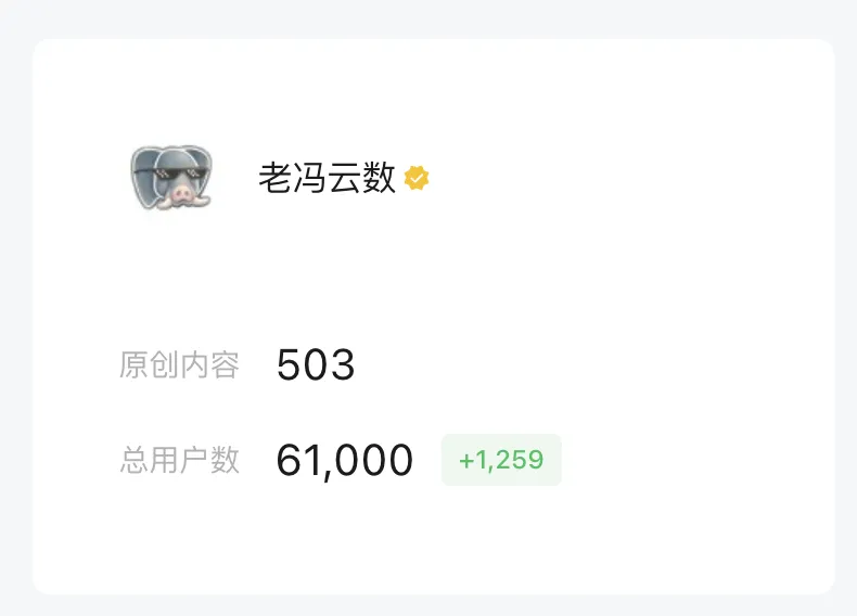 公众号关注人数达到 61,000