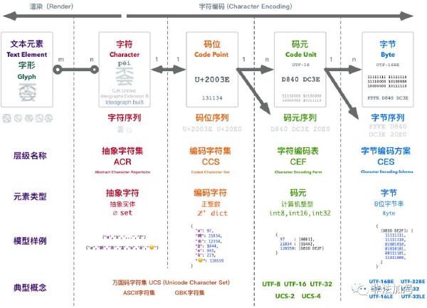 Understanding Character Encoding Principles