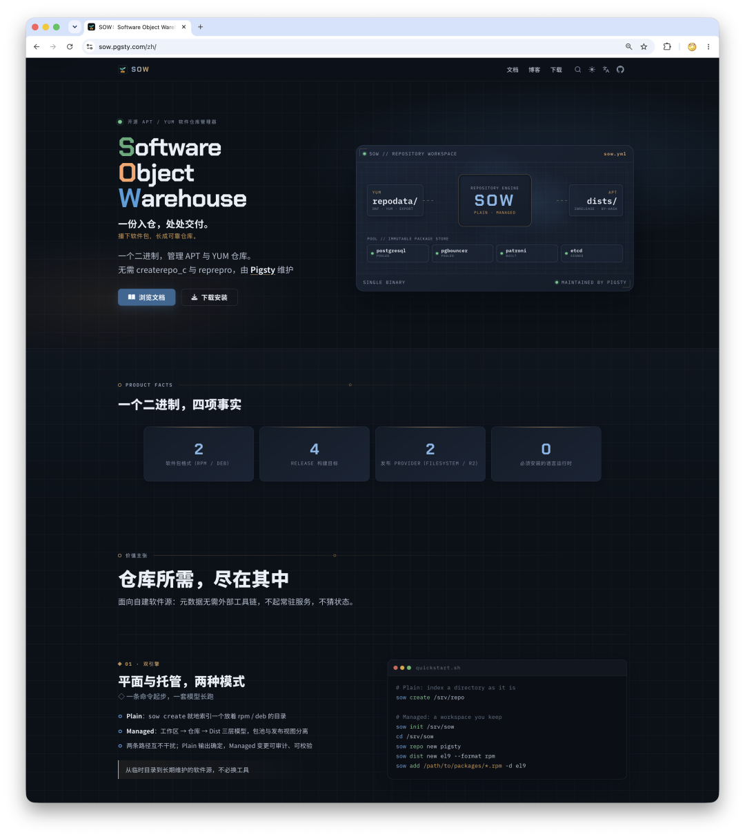 采用 OINK 的 Sow 项目站