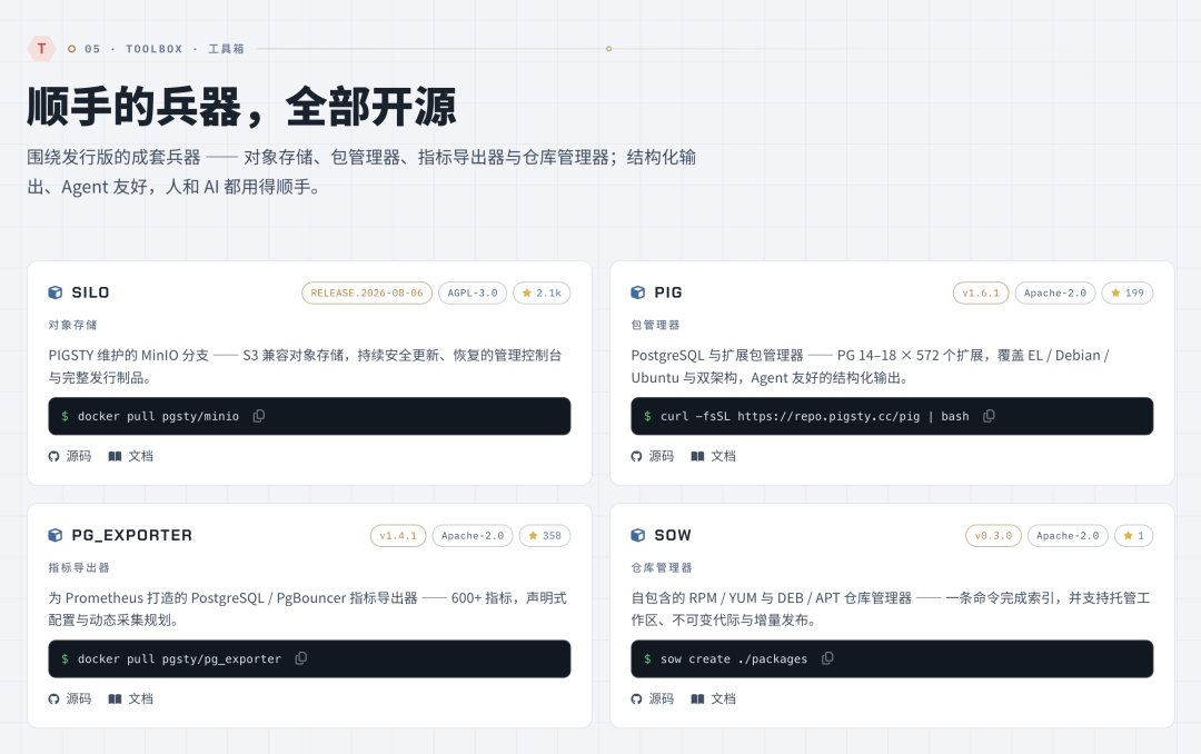 OINK 的工具与组件展示