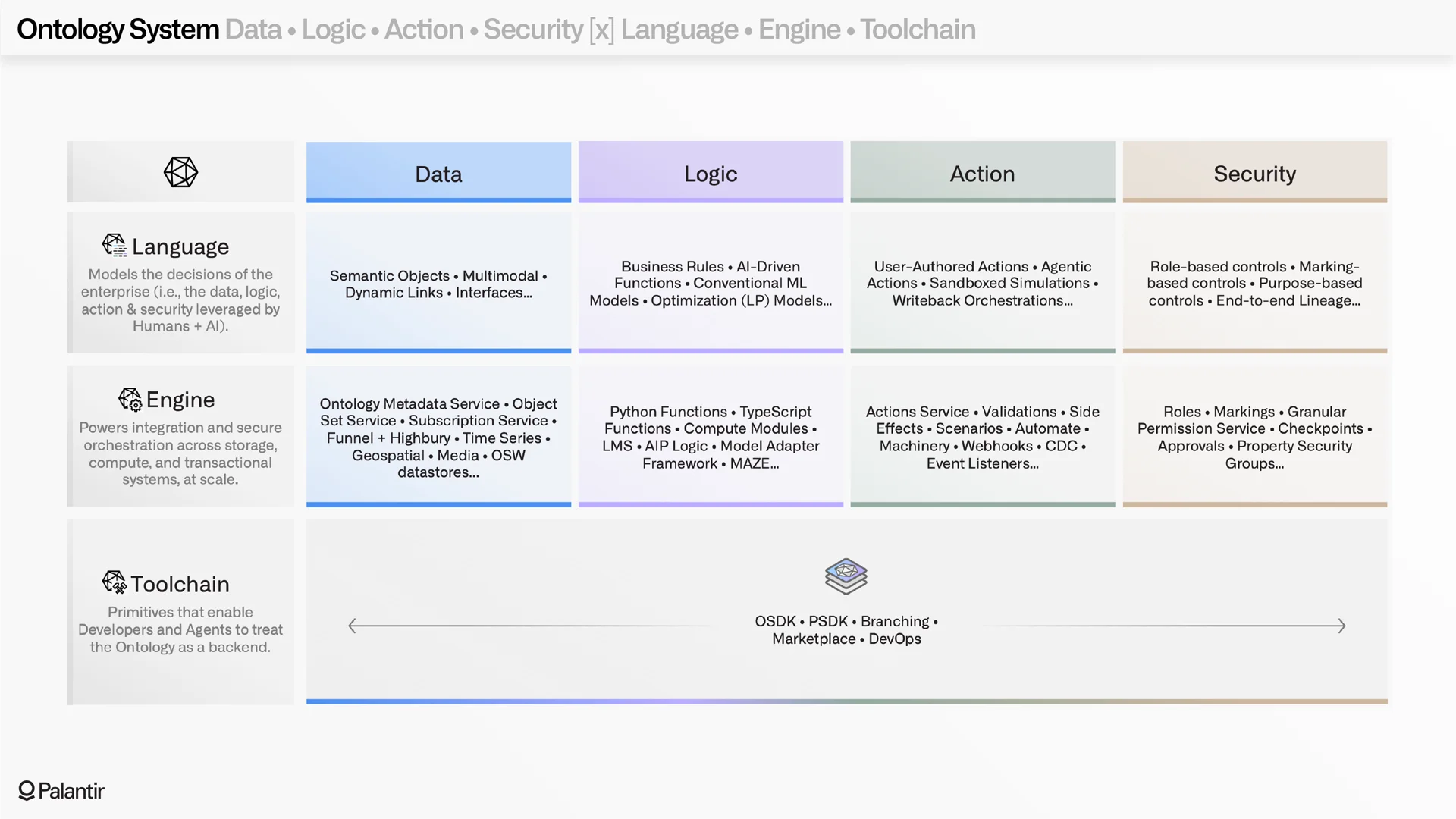 ontology-table.webp