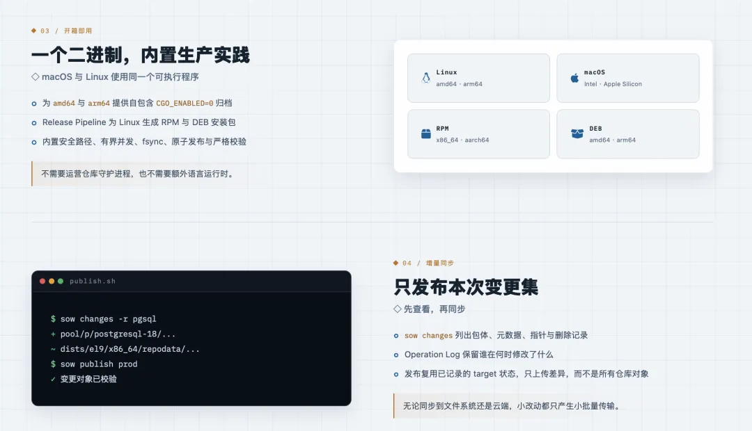 SOW 的自包含二进制与增量发布能力