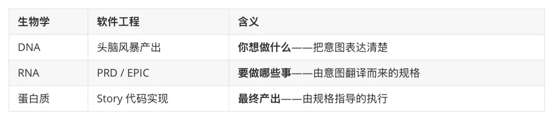 从意图到代码的信息级联