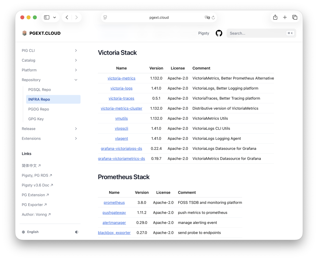 Pigsty Repository Packages
