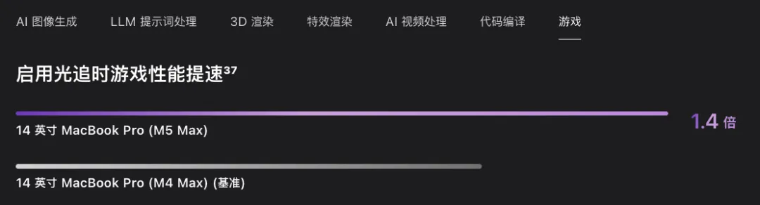 M5 Max 本地 AI 推理性能