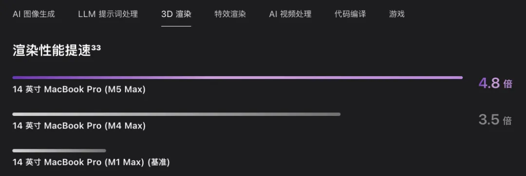M5 Max CPU 核心升级