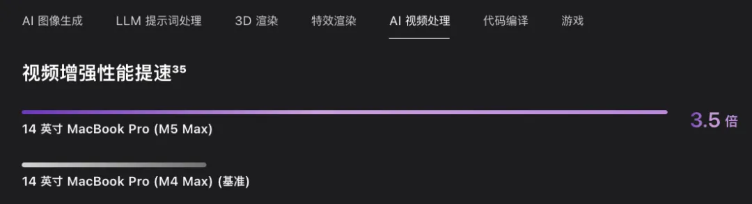 M5 Max 神经网络引擎性能