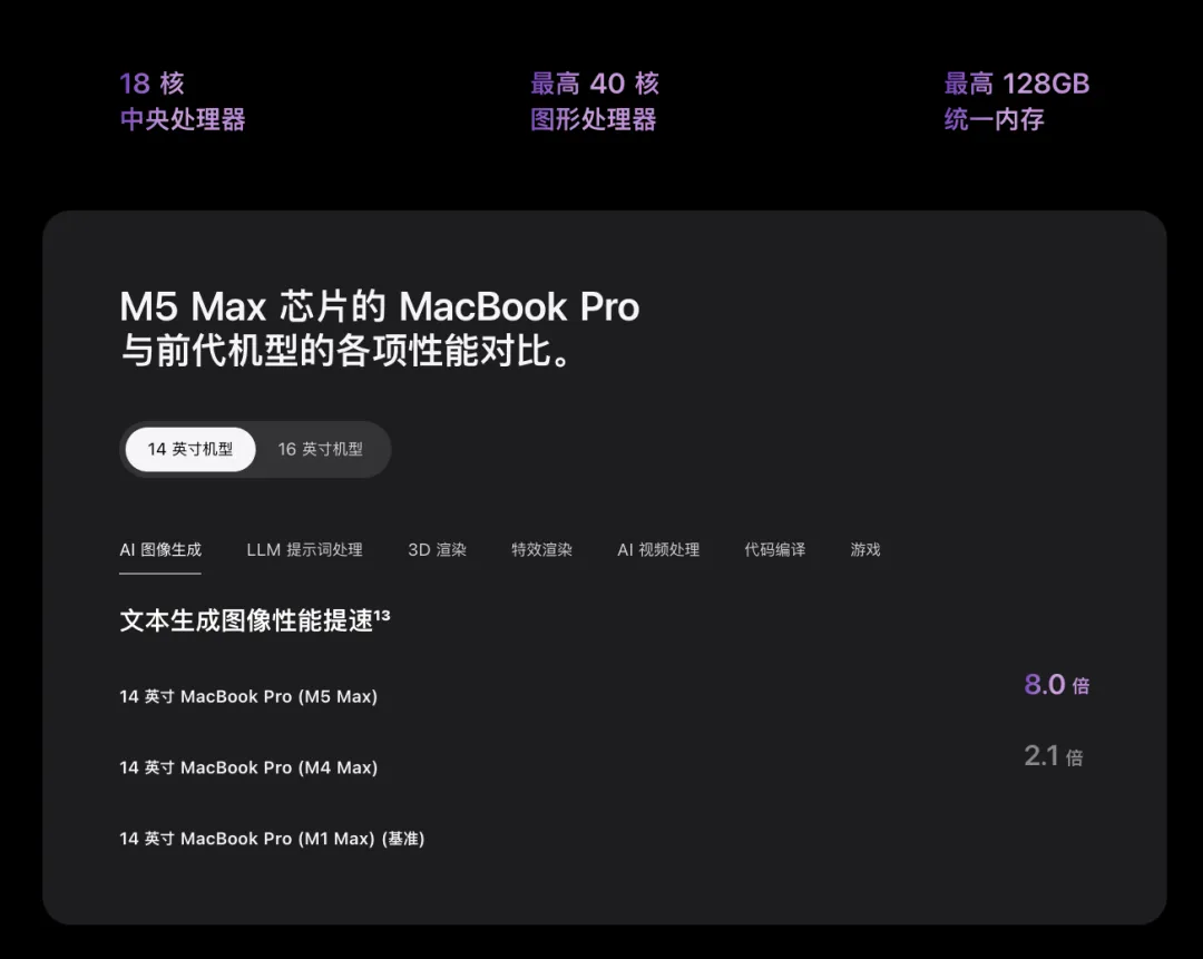 M5 Max 的无线网络升级