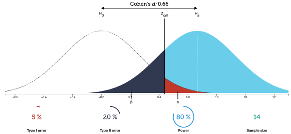 Inferential Statistics: The Past and Present of p-values
