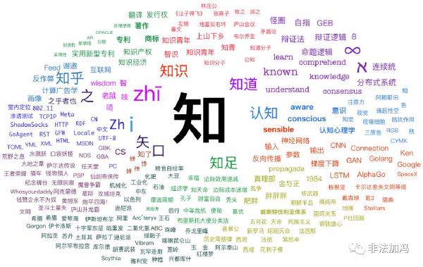 Several Levels of Learning Knowledge