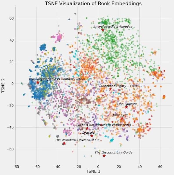 AI Large Models and Vector Database PGVector