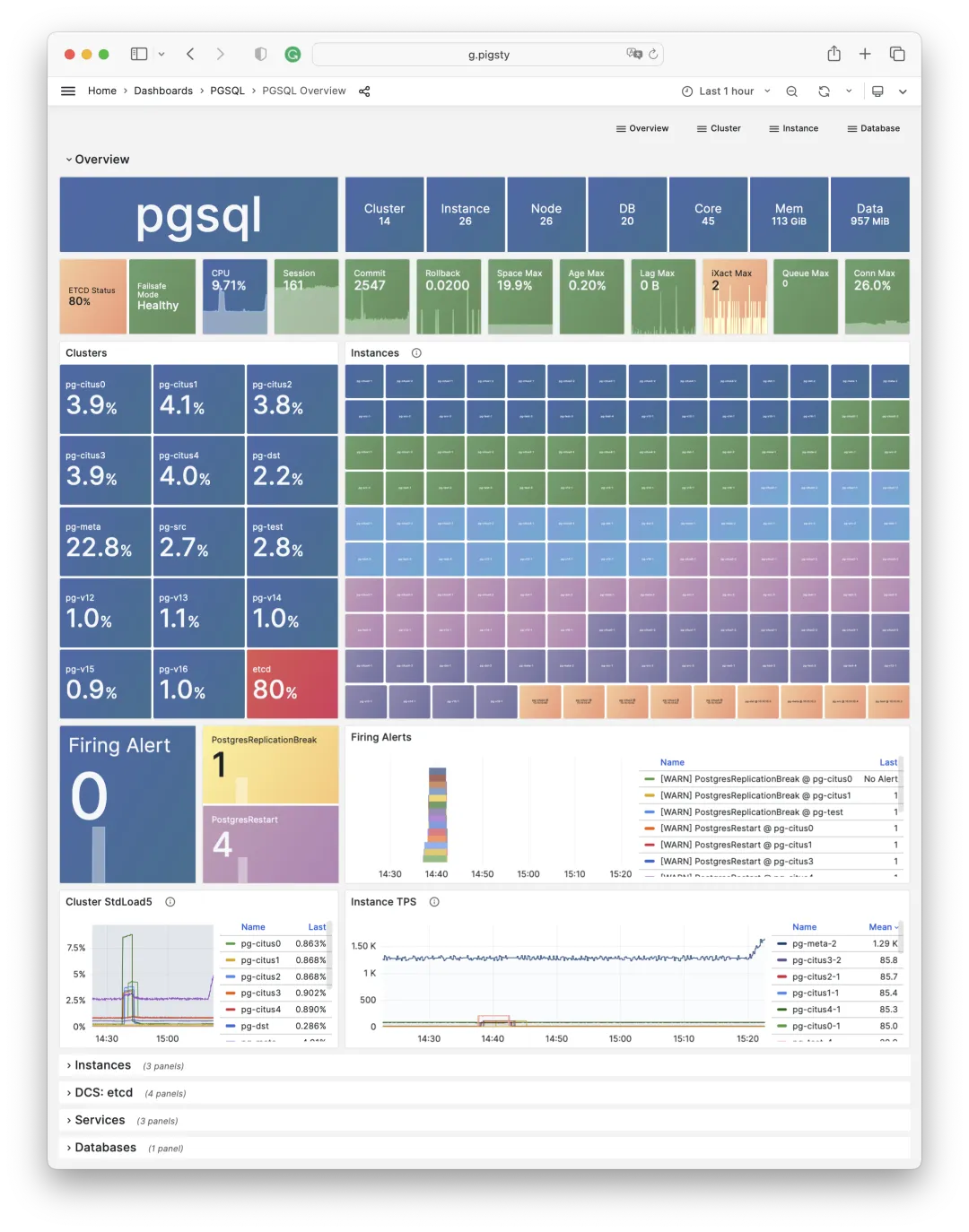Component Navigation